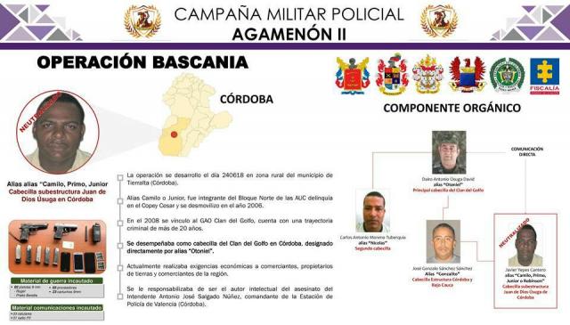 Fue abatido alias Robinson, hombre de seguridad de alias Otoniel