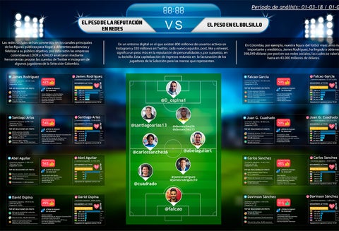 La actividad de la Selección Colombia en redes sociales