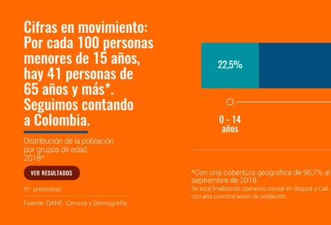 Los datos preliminares suministrados por el Dane