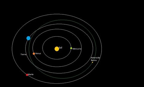 Asteroide potencialmente peligroso