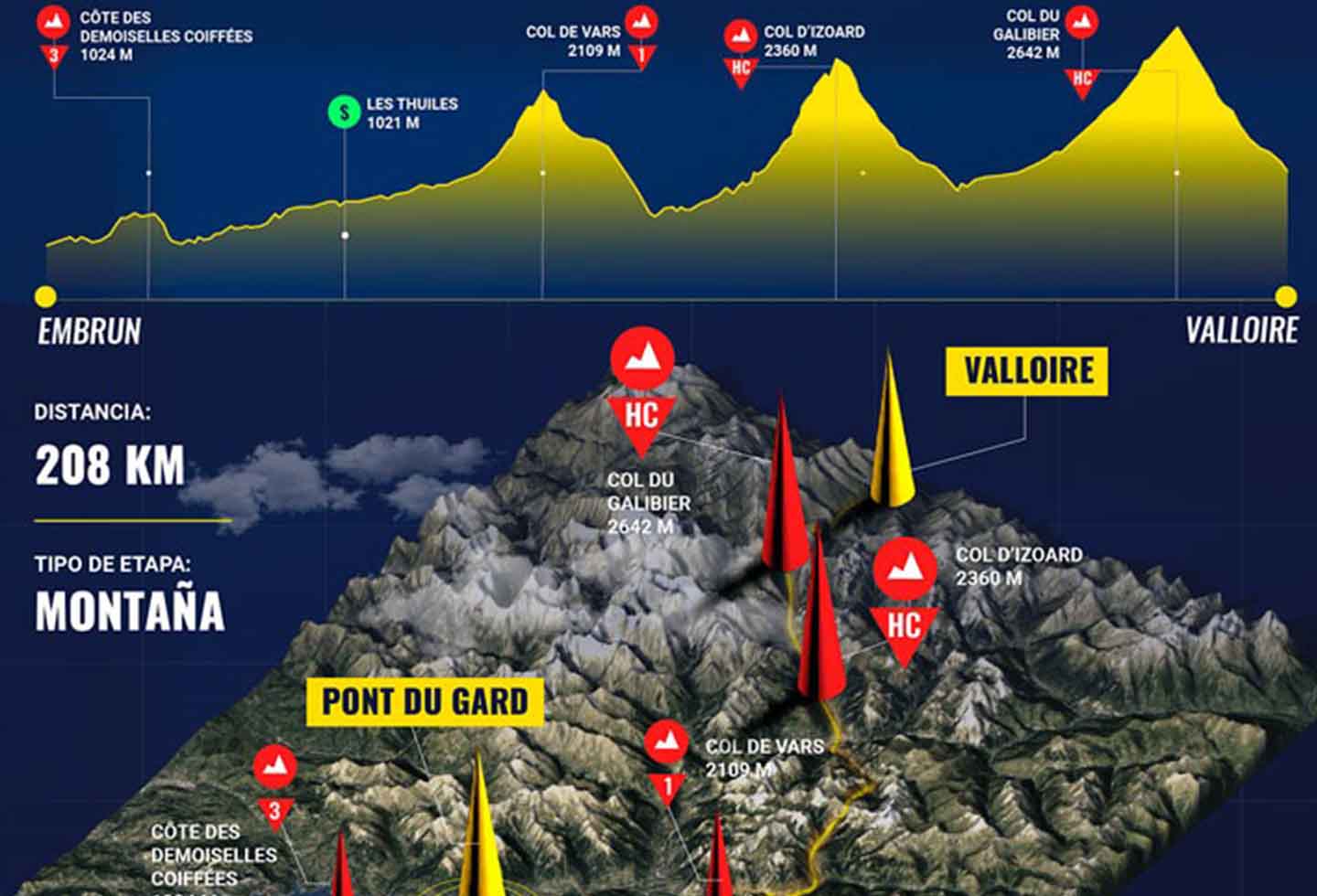 Tour de Francia así será la etapa 18 La FM