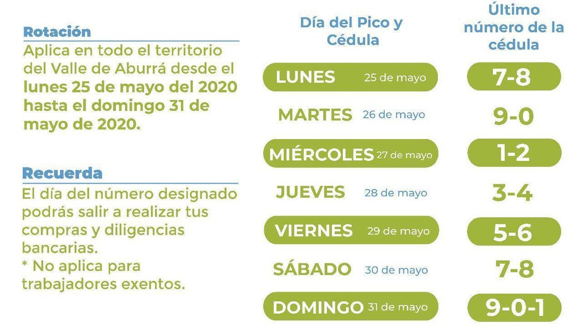 'Pico y cédula' en Medellín y el Valle de Aburrá.