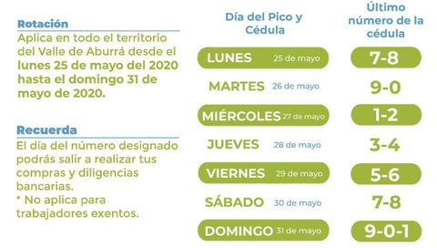'Pico y cédula' en Medellín y el Valle de Aburrá.