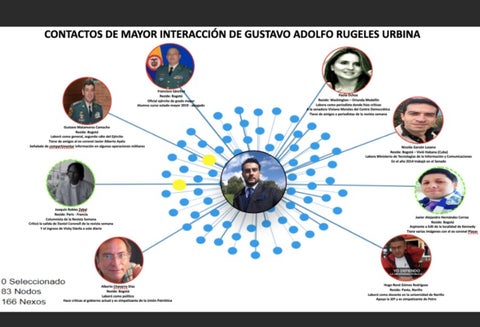 Perfilamiento a Gustavo Rugeles