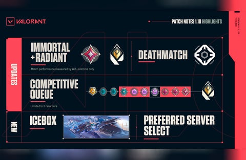 Valorant temporada III