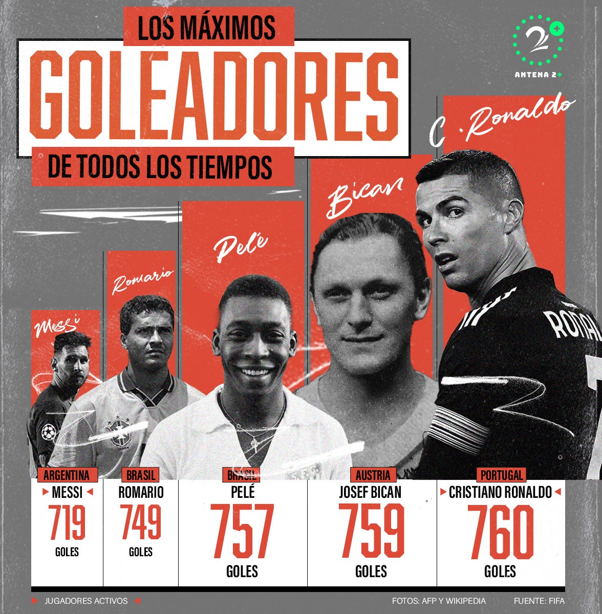 Cuántos Goles Tiene Messi En Toda Su Historia Cuántos goles le faltan a Messi para alcanzar a Cristiano Ronaldo? | La FM