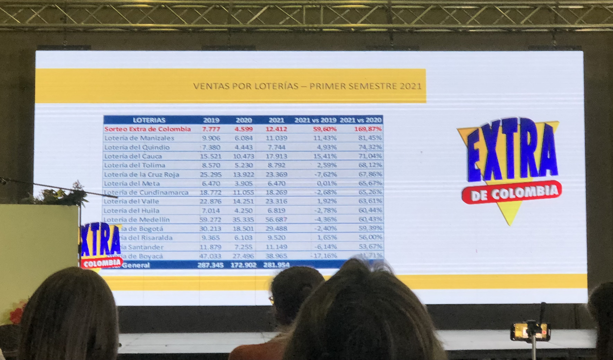 SORTEO EXTRAORIDNARIO