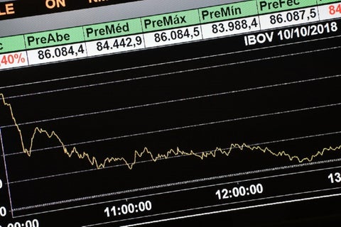 Indicador de economía