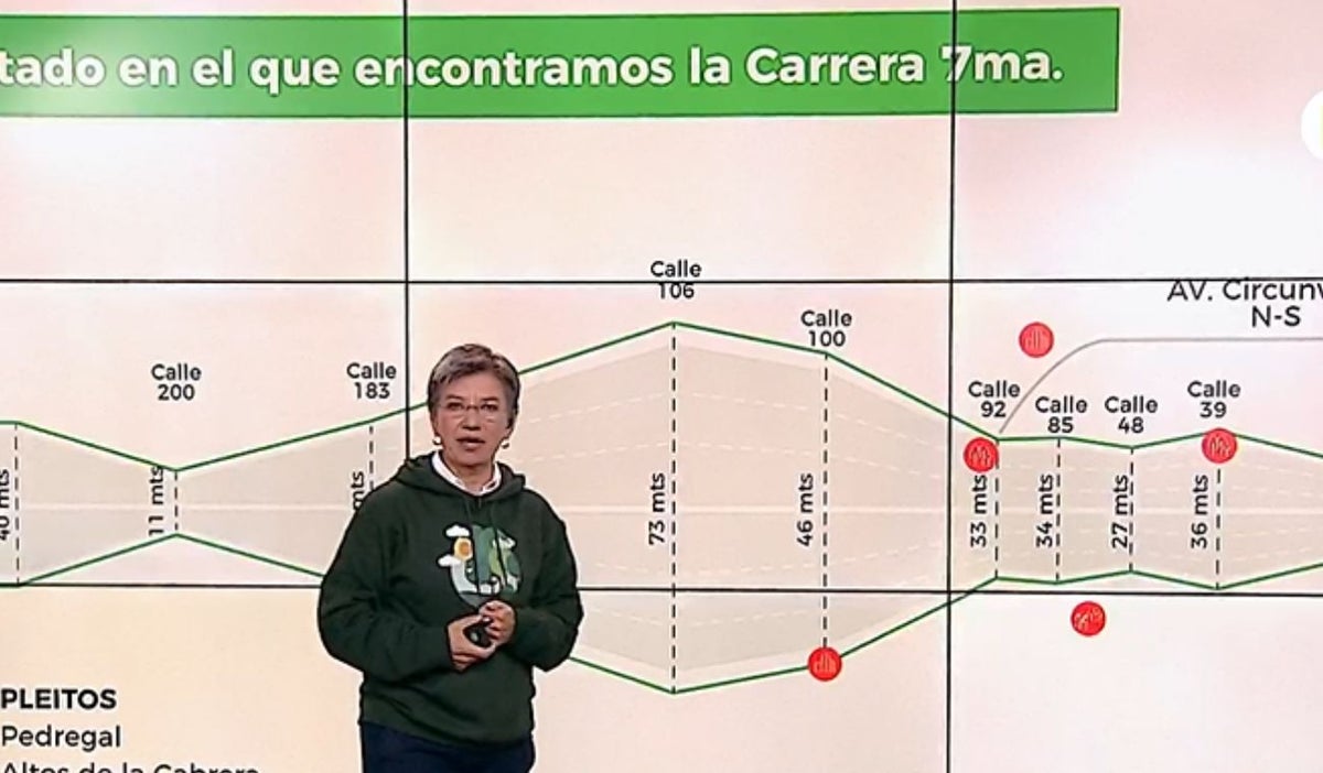Claudia López - Corredor Verde de la Séptima