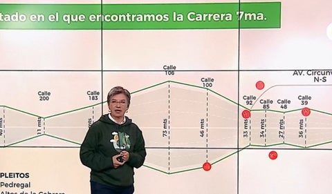 Claudia López - Corredor Verde de la Séptima