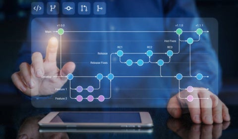 Empresas de software