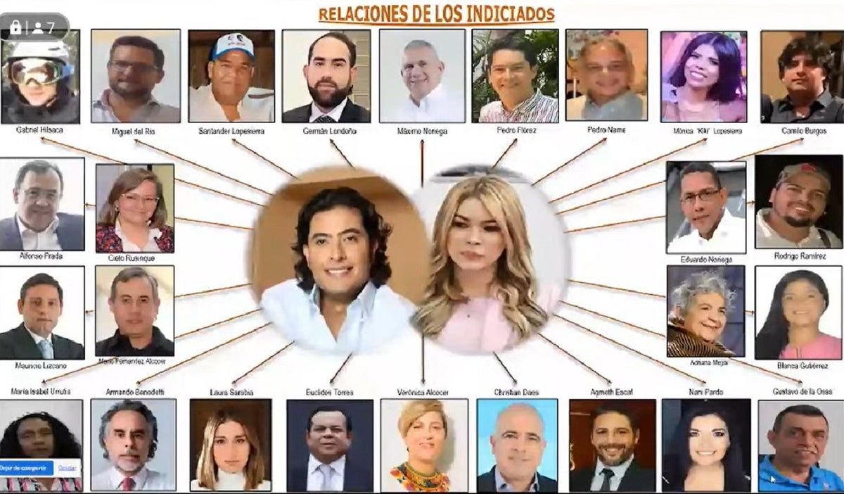 Las 26 personas mencionadas en el caso de Nicolás Petro