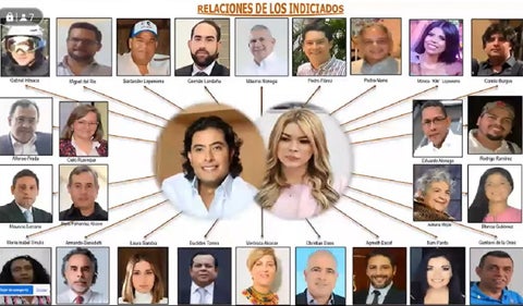 Las 26 personas mencionadas en el caso de Nicolás Petro