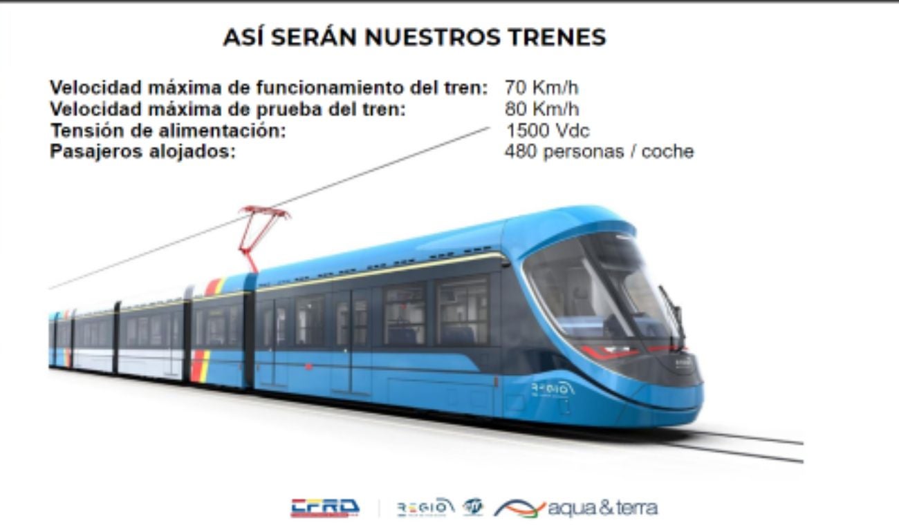 Regiotram de Occidente diseño del tren y sus funciones