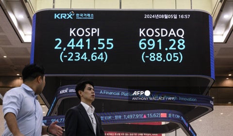 Bolsa en Corea del Sur
