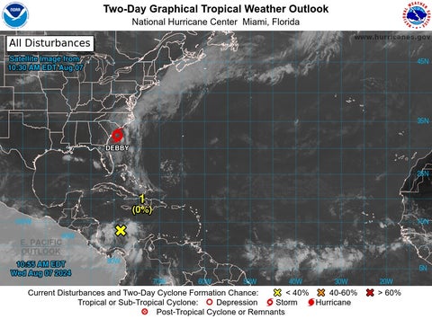 Paso de onda tropical por el Caribe