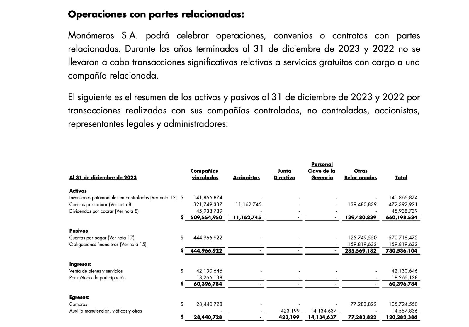 Monómeros: de la oposición a la dictadura. Transferencias millonarias y controvertidas.