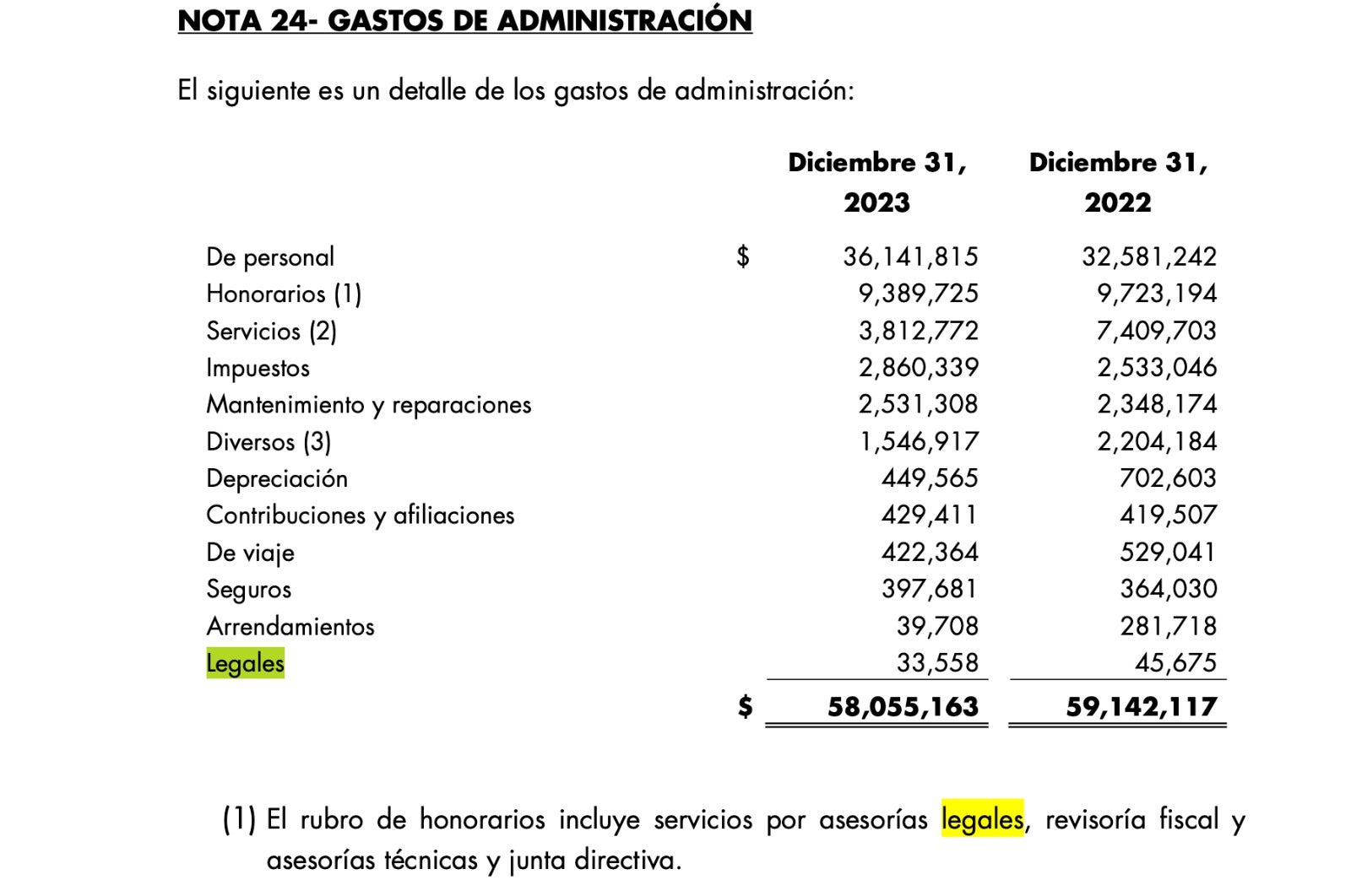 Monómeros: la compañía venezolana en el centro de las transferencias multimillonarias bajo el régimen de Maduro.