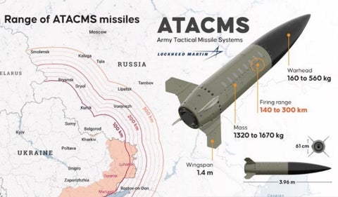 Misiles ATACMS