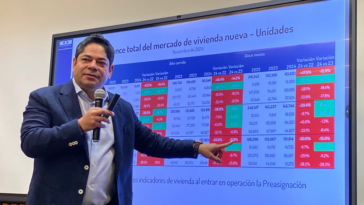 Guillermo Herrera presidente de Camacol