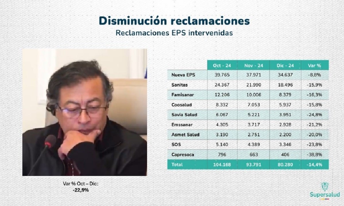 Petro celebra resultados