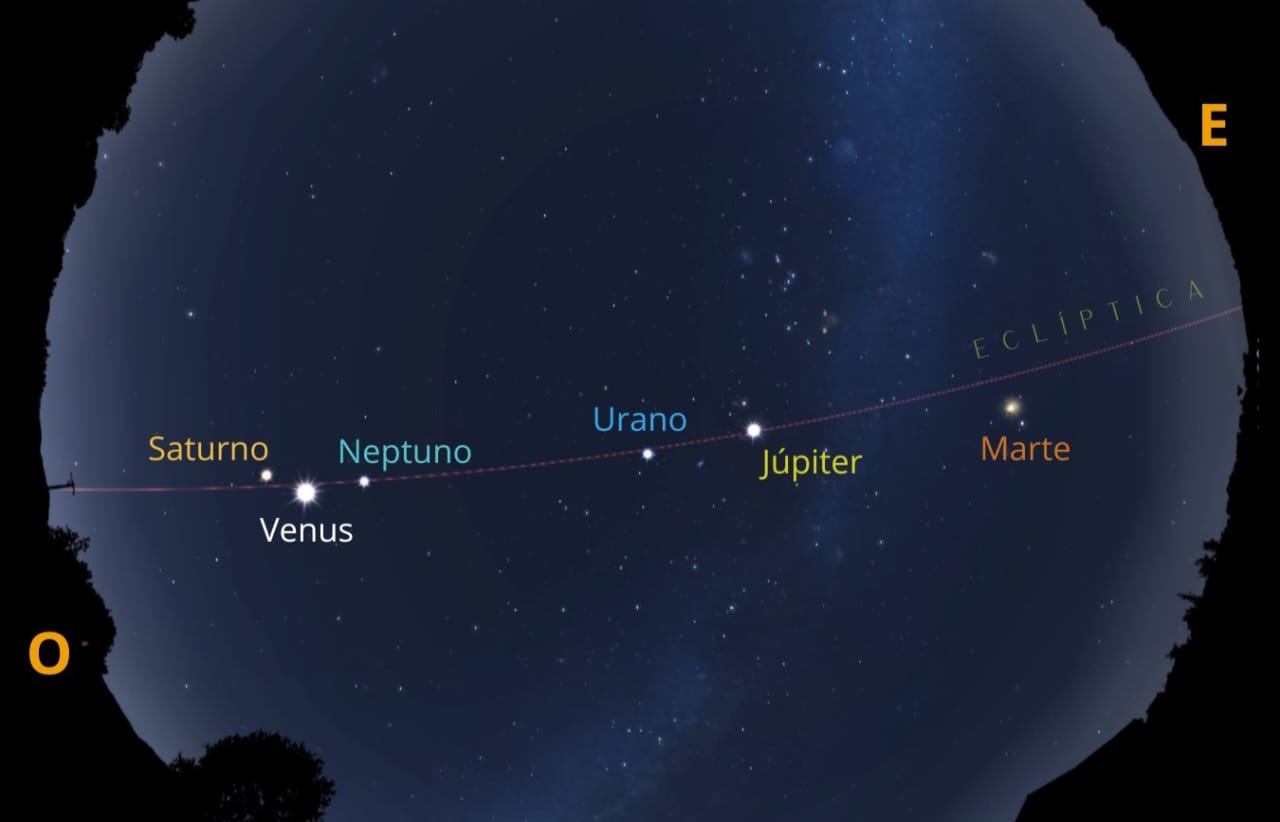 Alineación de planetas