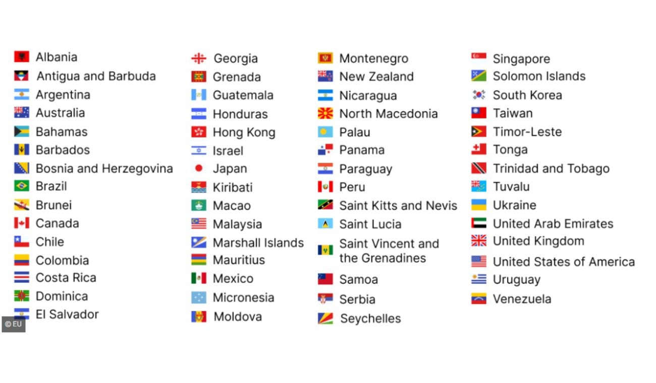 Países deben presentar el ETIAS 