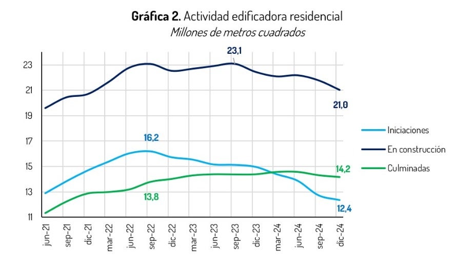 Crisis en el sector construcción