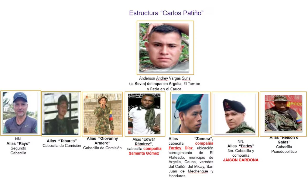 Presuntos responsables de secuestro l El Plateado l Marzo 2025
