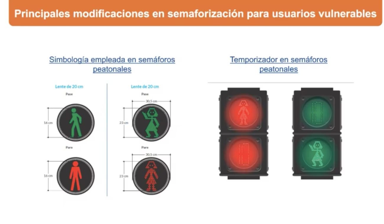 Nuevas señales de tránsito peatones