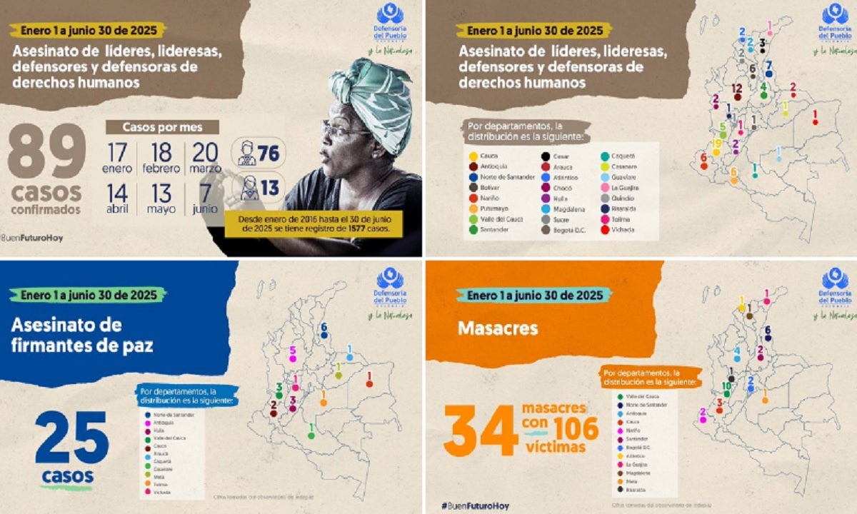 Cifras de violencia en Colombia