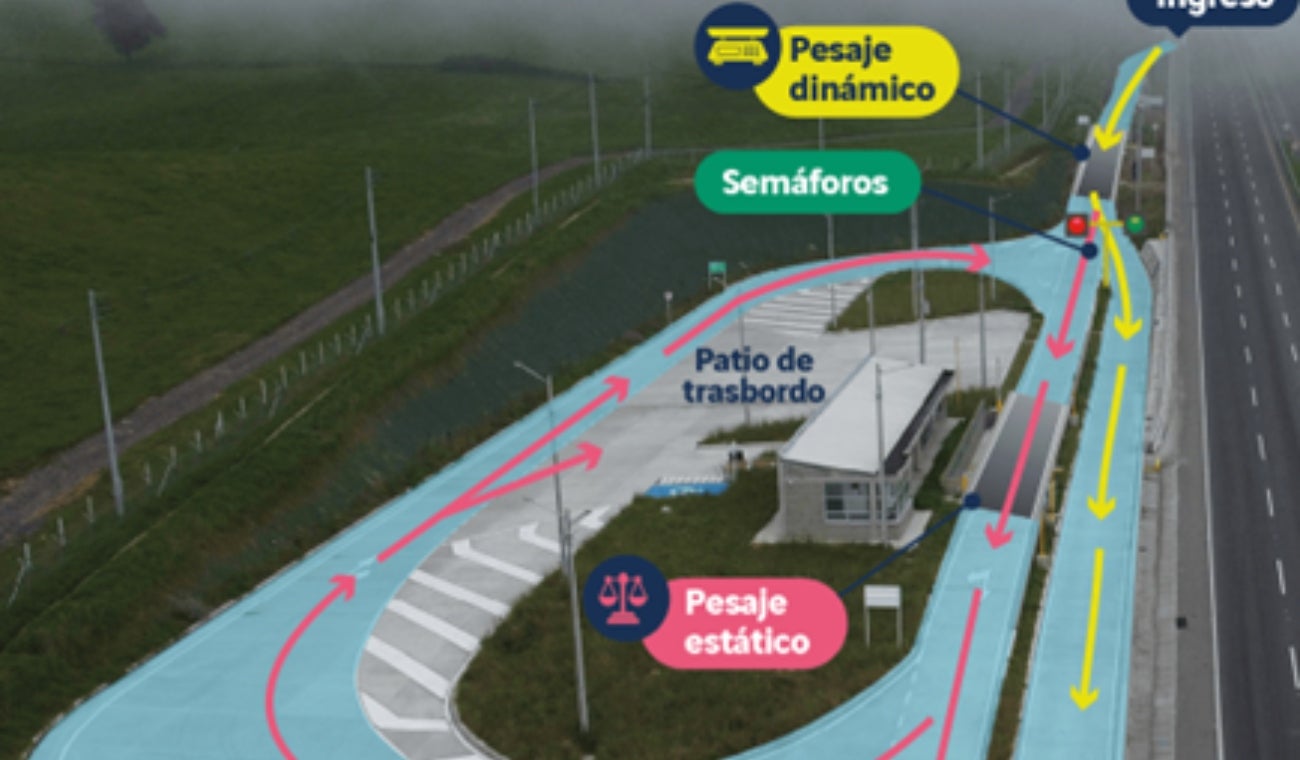 Estación de pesaje