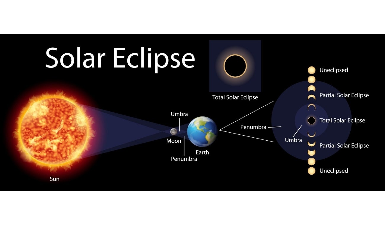 Agenda ASTRONÓMICA SEPTIEMBRE 2025: LUNA de SANGRE y más