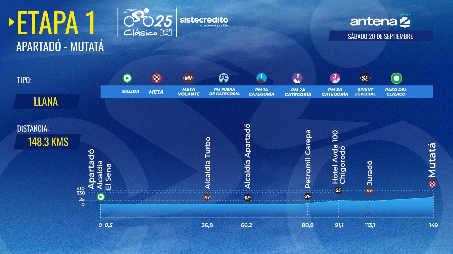 Recorrido y altimetrías confirmadas para el CLÁSICO RCN 2025
