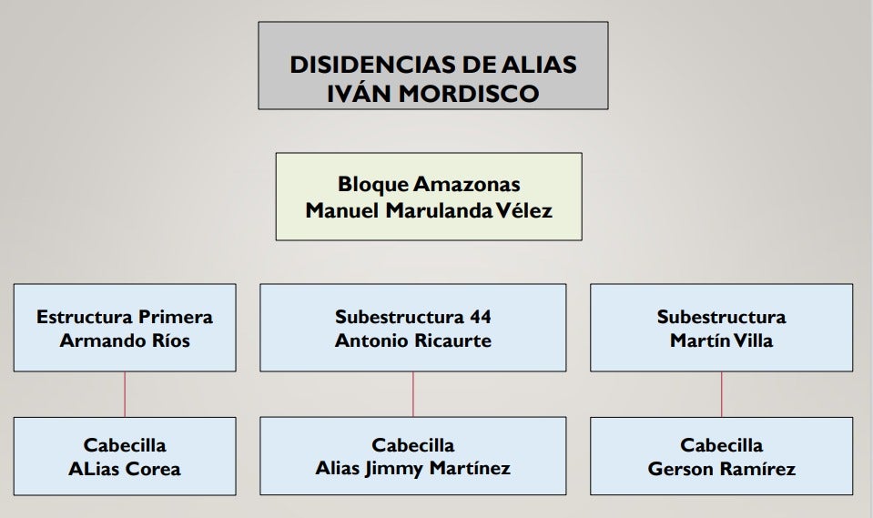 Guaviare: la guerra por los corredores del narcotráfico
