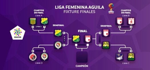LigaAguilaFemeninaFixtureFinal1.jpg