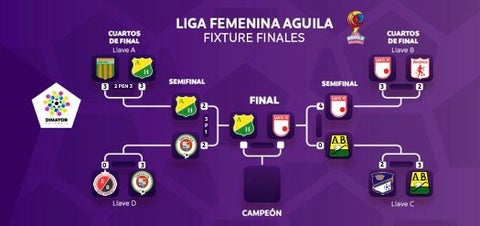 LigaAguilaFemeninaFixtureFinal1.jpg