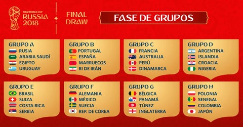 rusia2018grupos.jpg