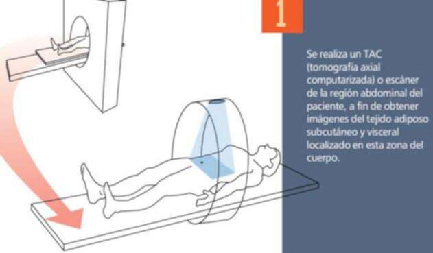 El dispositivo creado en la Universidad de Los Andes
