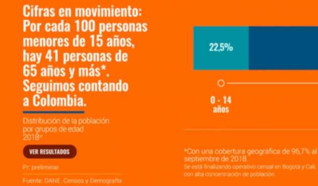 Los datos preliminares suministrados por el Dane