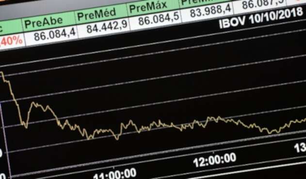 Indicador de economía