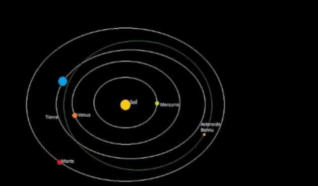 Asteroide potencialmente peligroso