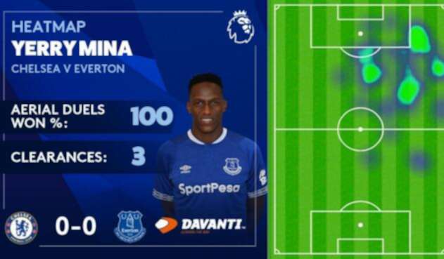 Yerry Mina, el jugador del partido entre Chelsea y Everton Yerry Mina, el jugador del partido entre Chelsea y Everton