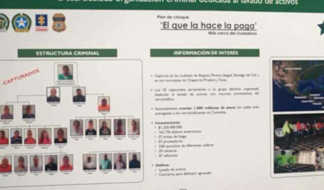 Capturas en operativo contra lavadores de dinero de carteles mexicanos Capturas en operativo contra lavadores de dinero de carteles mexicanos