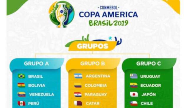 Sorteo de la Copa América Sorteo de la Copa América