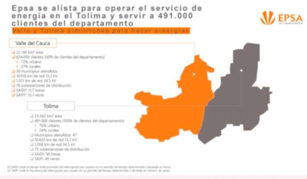 Celsia dando cuenta de la operación con Enertolima