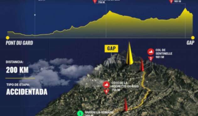 Tour de Francia. Tour de Francia.
