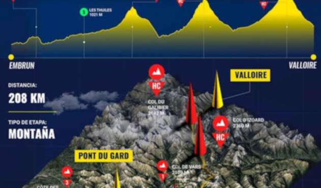 Tour de Francia. Tour de Francia.