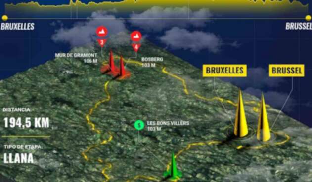 Tour de Francia Tour de Francia
