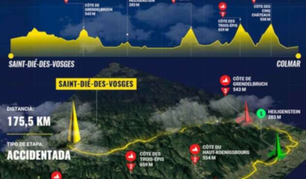 Tour de Francia Tour de Francia